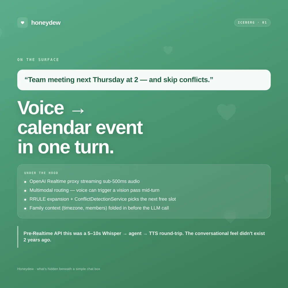 Dew turns a spoken request into a calendar event and catches the scheduling conflict before it lands, using the Realtime API